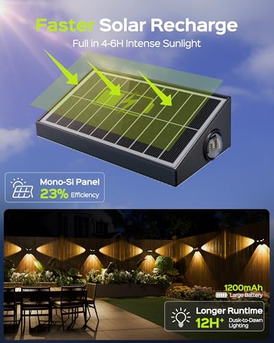 Solar Fence Lights 12 Pack 50 Lumens Multi-Color IP65 Waterproof Q68422