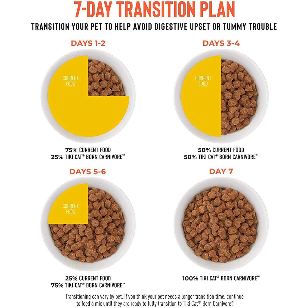 Chicken & Egg Dry Food O5431