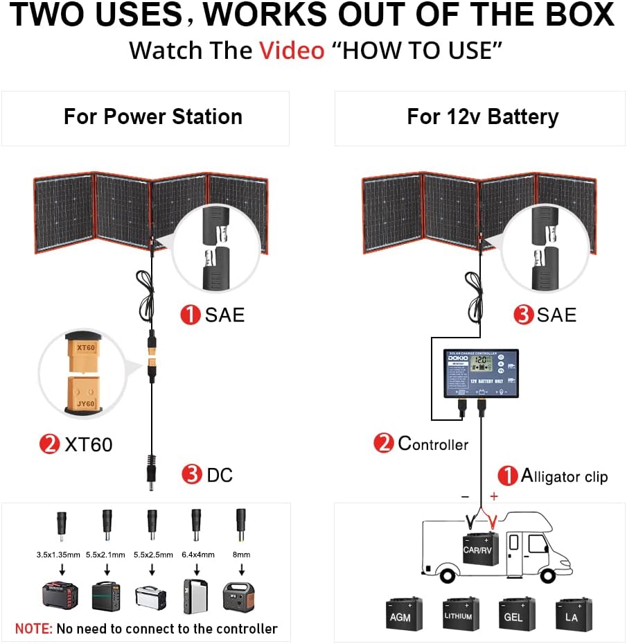 160W 18V Portable Solar Panel Kit with 2 USB Outputs P2244