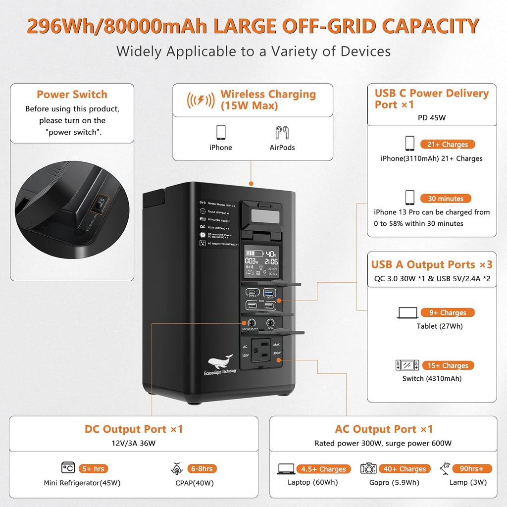 Portable Power Station 80000 mAh 296Wh 400W AC Outlet J620662